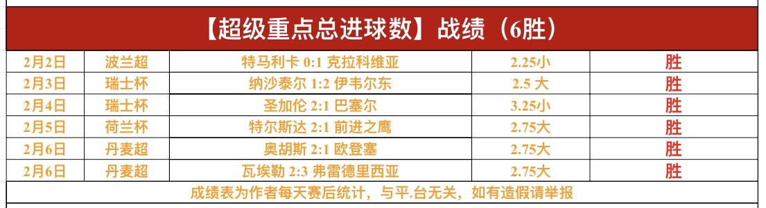 桑德罗强势,归来,曼联连胜势,太阳城官网,太阳城入口,太阳城平台,太阳城官方