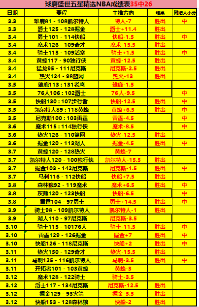 侨卡巴新赛,季首胜预测,专家质合分,太阳城官网,太阳城入口,太阳城平台,太阳城官方